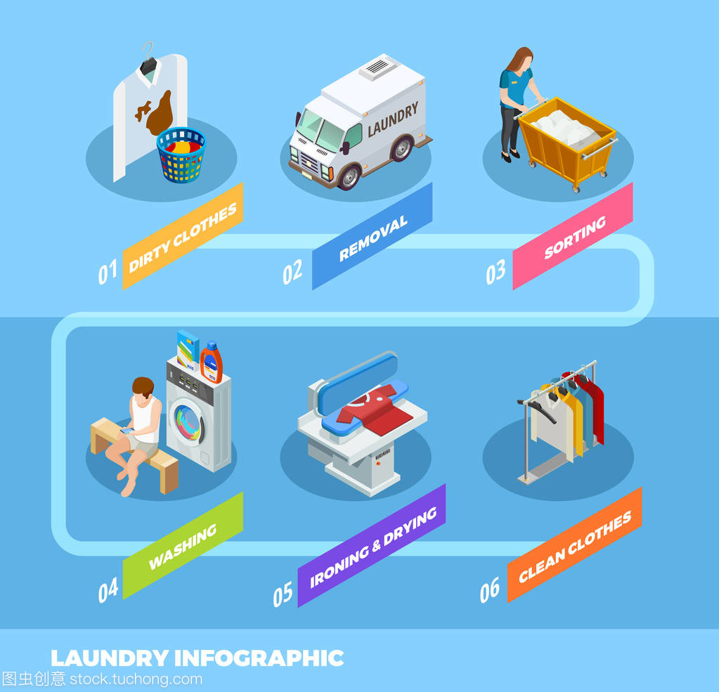 全程服務洗衣信息圖表等距流程圖設計服務